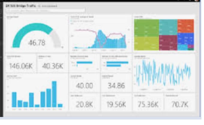 prepare power bi dashboards and excel based data visualizations