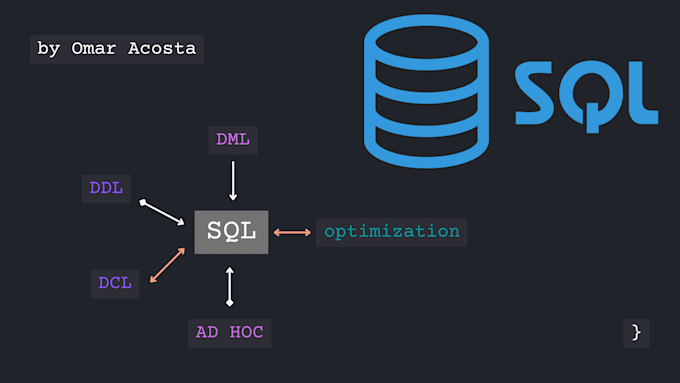ayudaré a resolver todo sobre sql server
