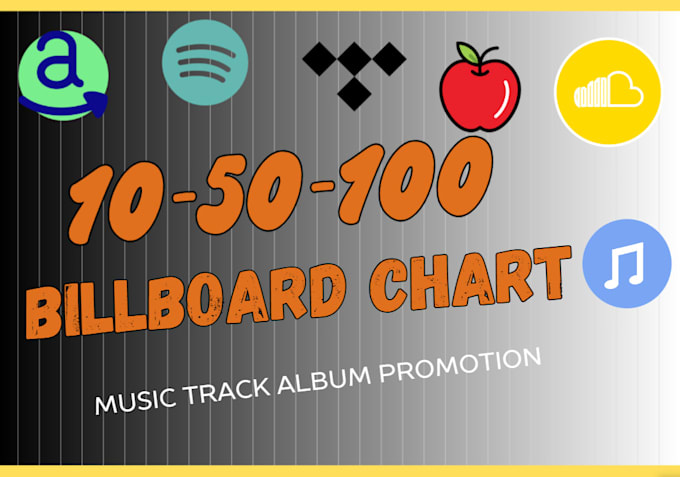 easily add spotify track music to top 10,50,100 spotify chart