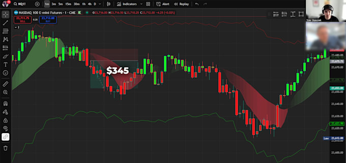 Teach you my profitable 1 minute futures day trading scalping strategy