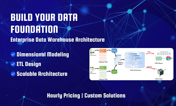 design enterprise data warehouse with dimensional modeling and etl