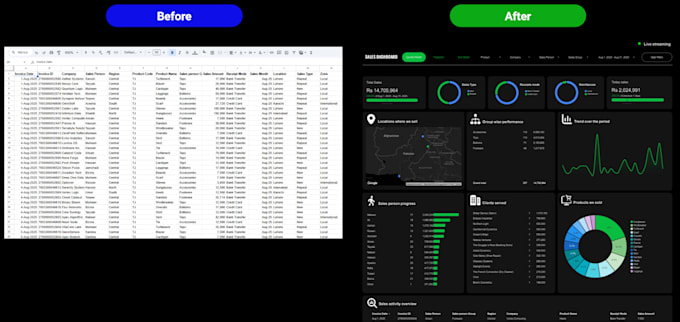 turn your google sheets into looker studio dashboard