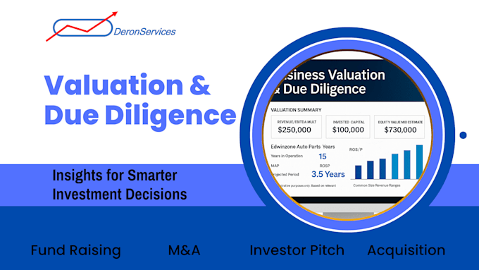 do business valuation and due diligence analysis