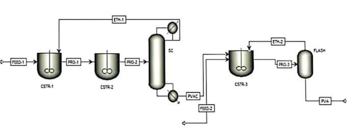 perform chemical process simulation using aspen plus