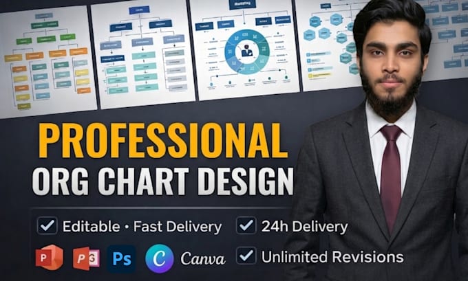 design a  professional org chart and organizational structure