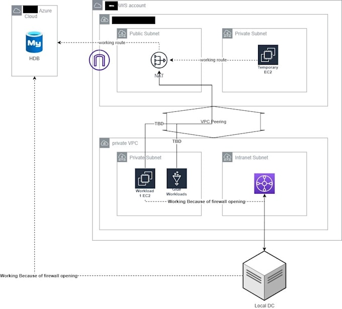 do data analytics health check audit your data pipeline