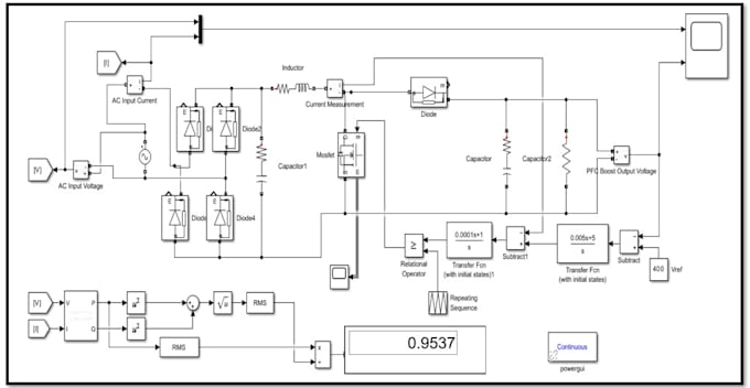 design and simulate power electronic converters