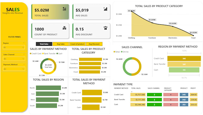 Create intuitive and interactive power bi dashboards and solutions by ...