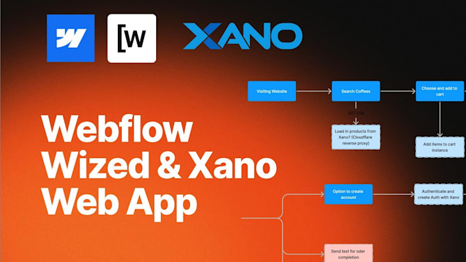 build a scalable saas or mvp in webflow and xano