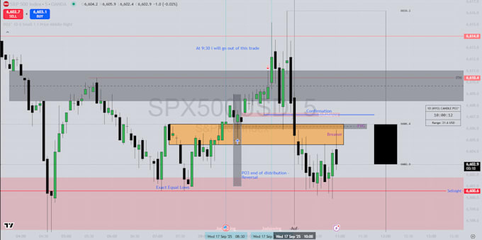 teach you profitable day trading strategies with proven models