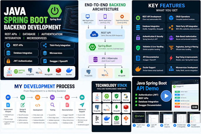 build java spring boot rest apis with database integration