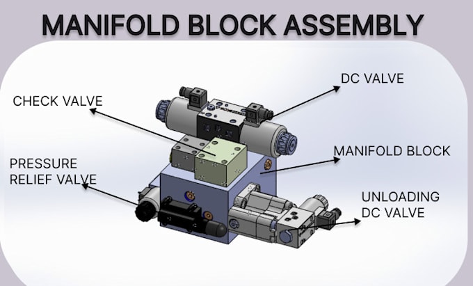 design 3d models,assemblies,and hydraulic manifold block