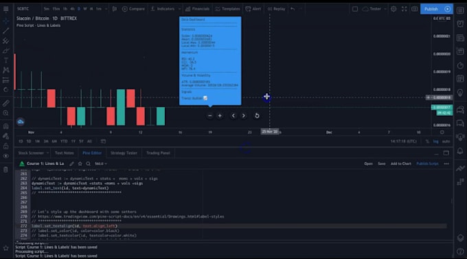 design profitable tradingview pine script algorithm for forex, stock and futures
