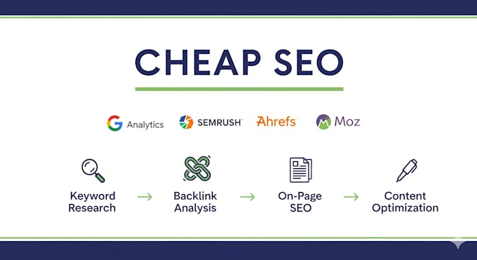 affordable SEO that ranks and boost your traffic organically