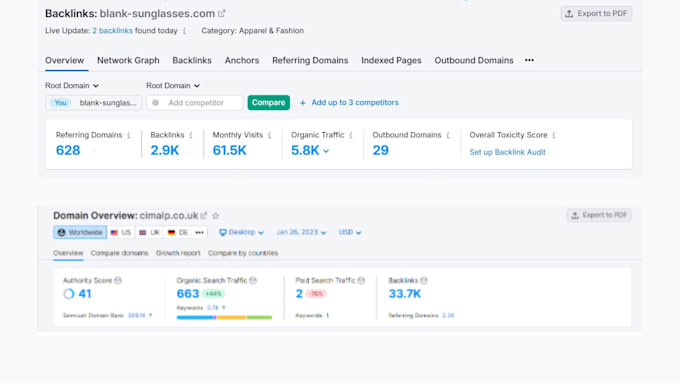 do monthly manual contextual backlinks using white hat, authority link building