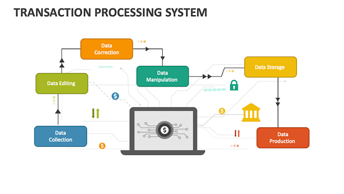 develop token launch scripts and bot using bundle transaction,market maker bot