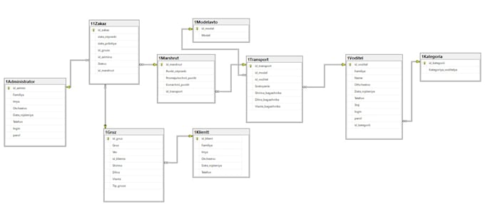 make a database and optimize queries