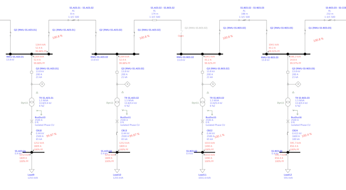 perform load flow analysis of your power system using etap or digsilent