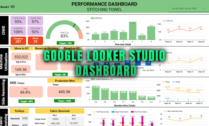 Fix, create and optimize every looker studio or google data studio ...