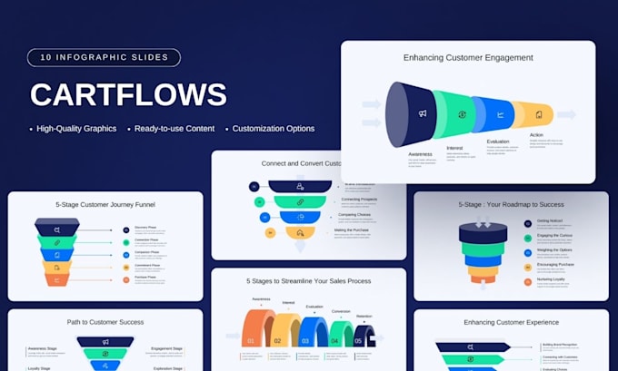 build high converting funnelkit cartflows thrive architect course sales funnels