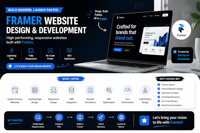 build framer website, framer landing page, framer website design
