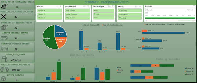 create professional excel and power bi dashboards