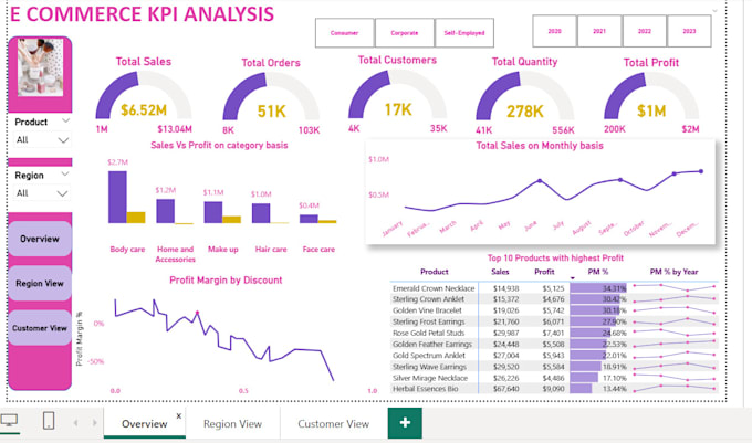 create professional power bi dashboards and reports
