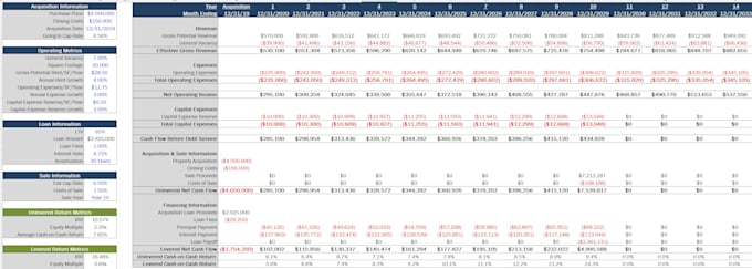 underwrite any real estate financial model and proforma