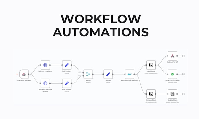 build advance automation workflows in n8n, vapi or make com