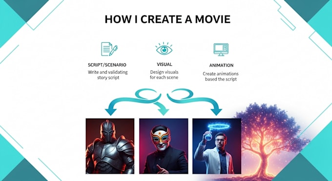 create ai videos using veo 3, veo3, sora 2 sora2