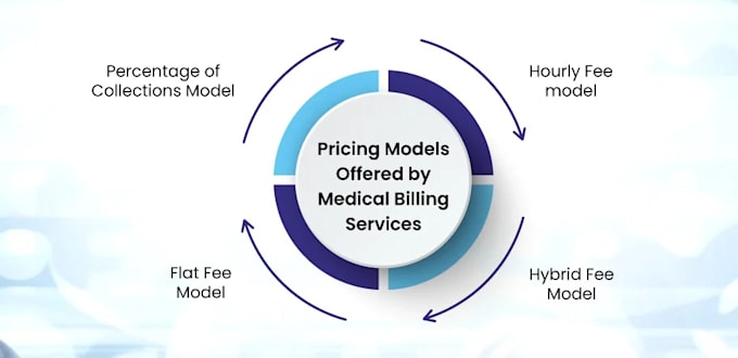 do medical billing, payment posting, denial handling