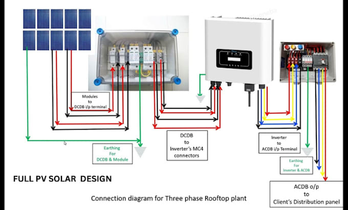 Design solar energy systems on pvsyst autocad sketchup opensolar ...