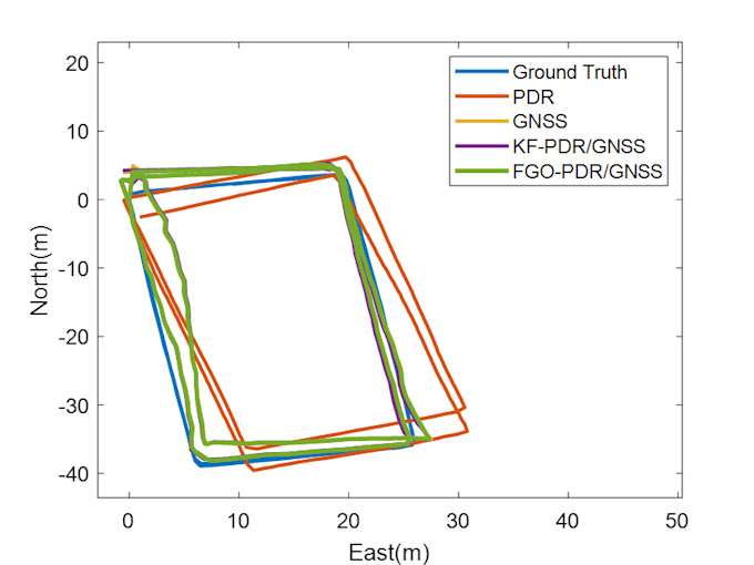provide gnss, navigation, and sensor fusion expertise