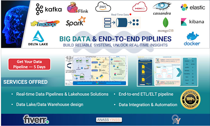 design and implement scalable data engineering pipelines