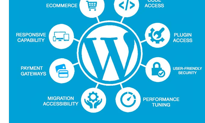 do create a website on wordpress