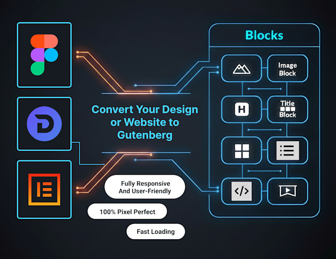 be your expert gutenberg website developer