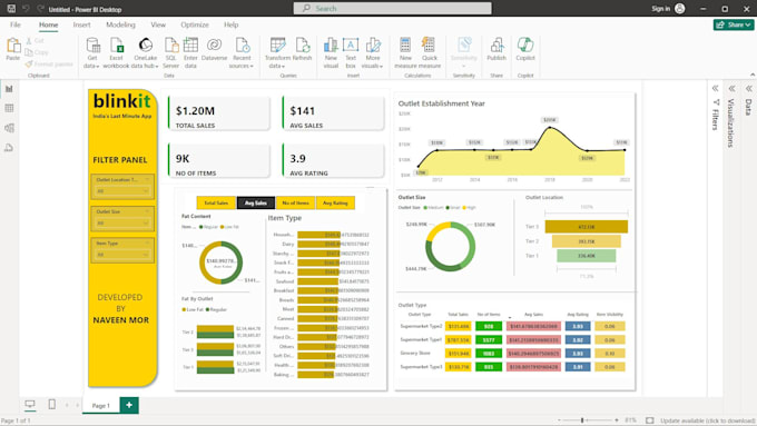 create professional power bi dashboards, sql databases
