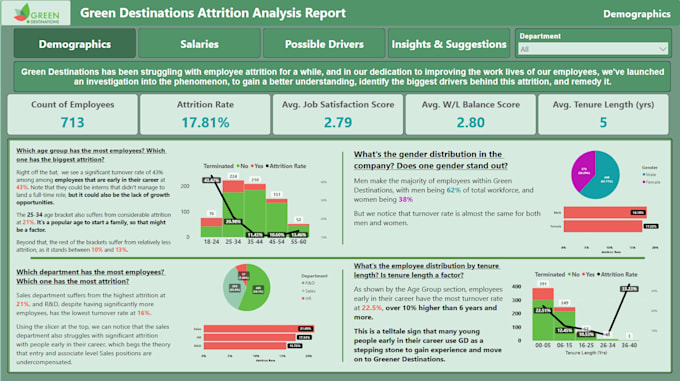 be your power bi data analyst