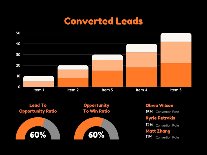 b2b lead generation and marketing
