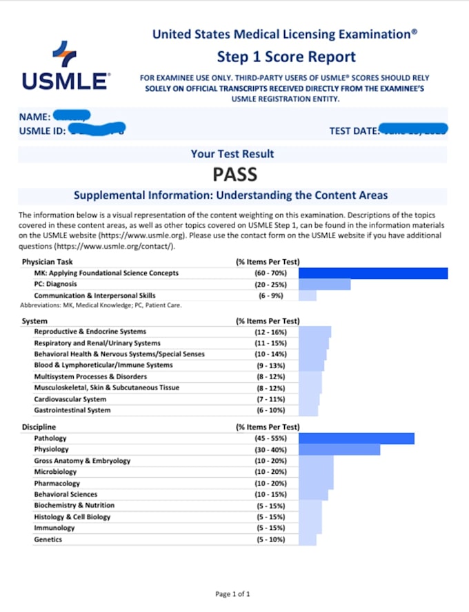tutor usmle step 1 and usmle step 2 ck