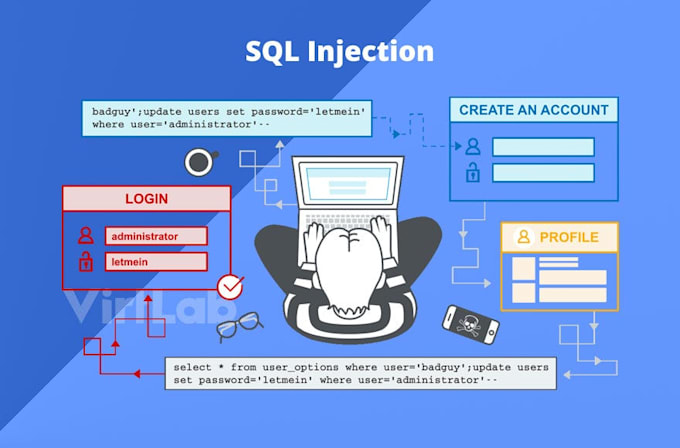 do cyber security, vulnerability pen testing iot xss sql injection ddos csrf dn
