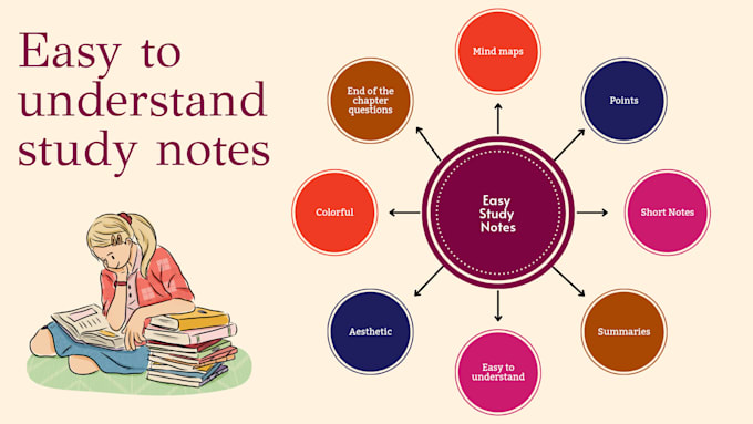 create aesthetic and easy to understand digital study notes