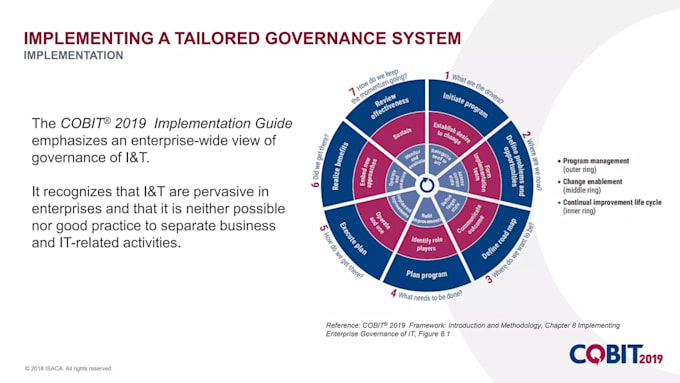 conduct cobit 2019 maturity assessment