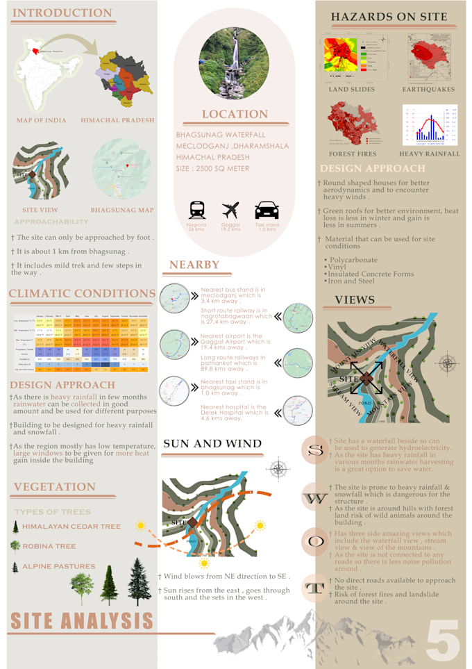 design architecture sheets, boards, and panels