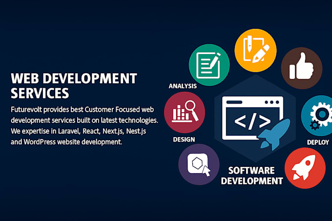 build responsive websites, web app