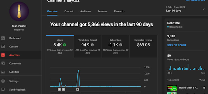 help you monetize your youtube channel