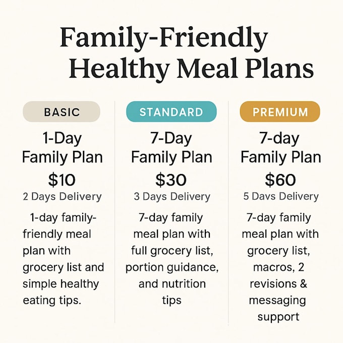 create personalized family friendly healthy meal plans and grocery lists