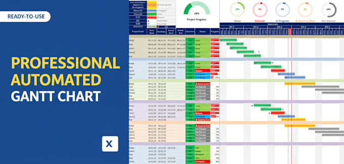 create an automated excel gantt chart and project timeline