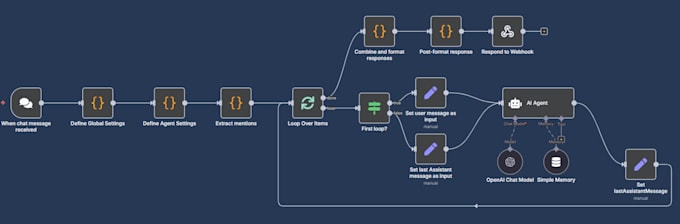 Automate your business workflows with n8n and apis by Brunonh | Fiverr