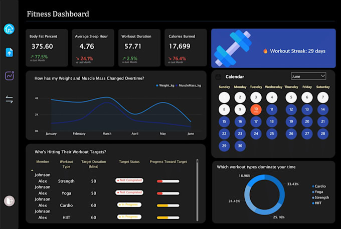 transform your data into interactive power bi dashboards